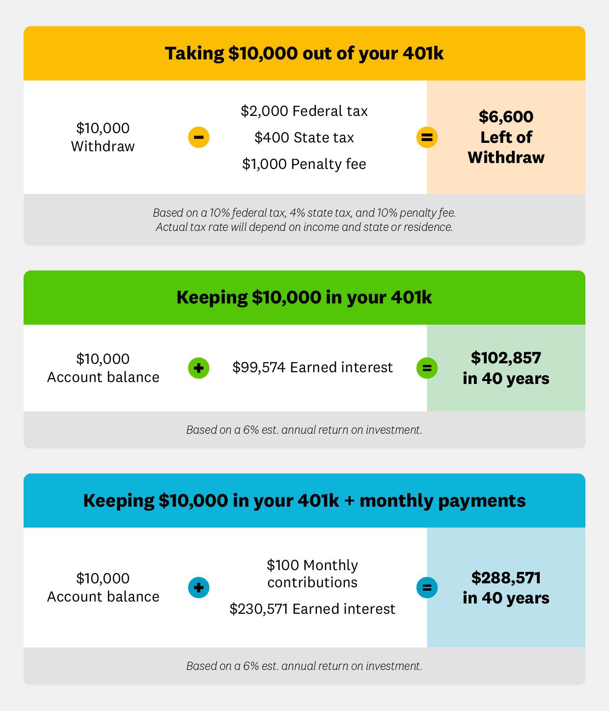 Empty 401k To Pay Off Debt