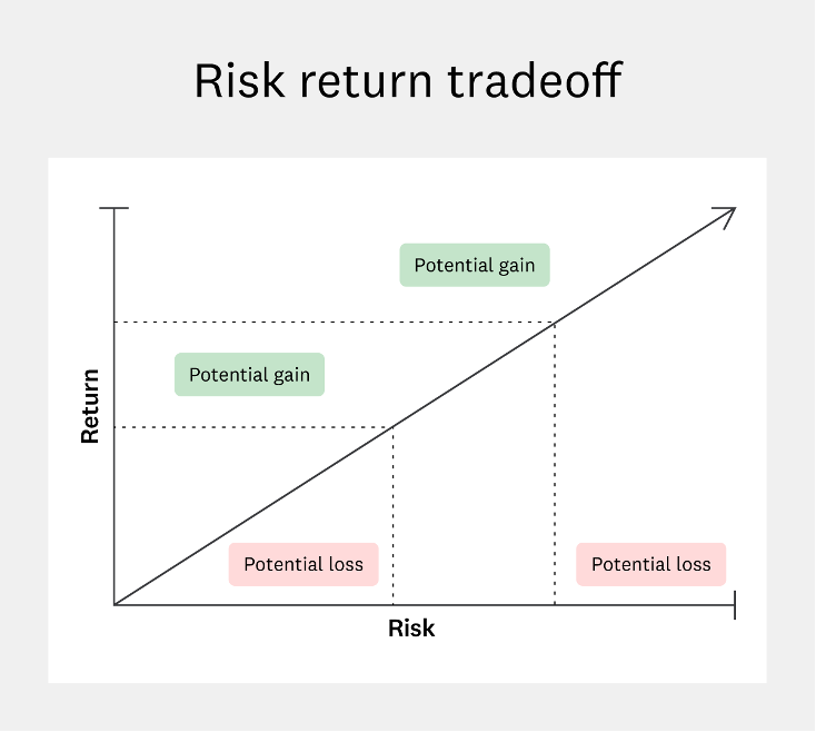 10 Low-risk Investments To Consider | Intuit Credit Karma