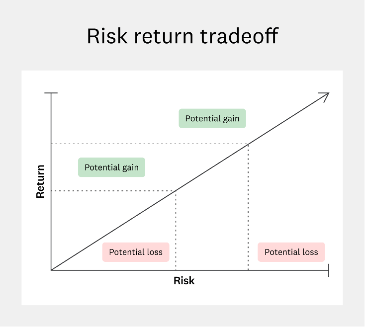 low-risk-high-risk-chart