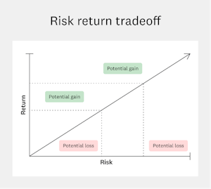 10 Low-risk Investments to Consider | Intuit Credit Karma