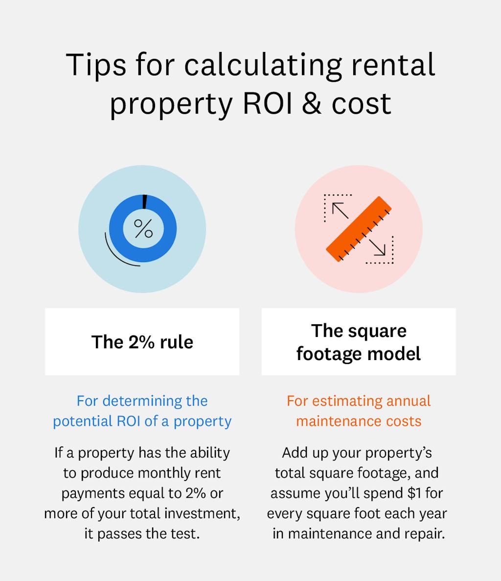 tips-for-calculating-rental-property-roi-and-cost