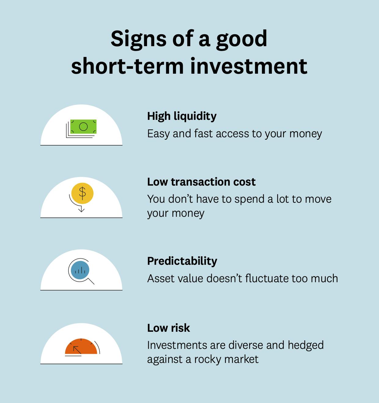 The best shortterm Investments Intuit Credit Karma