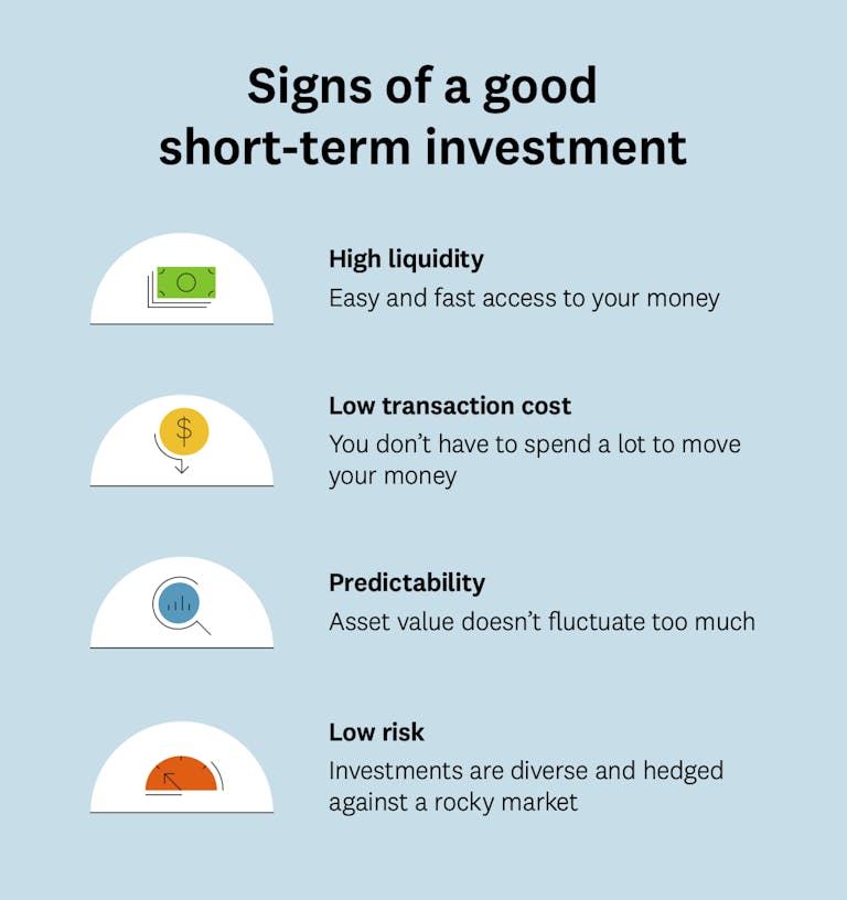 Best Short Term Investing