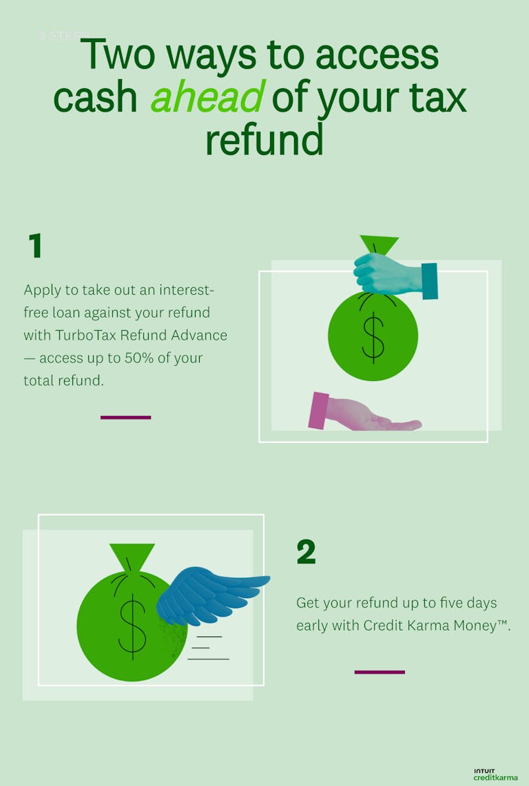 Credit Karma and TurboTax How They Partner Intuit Credit Karma