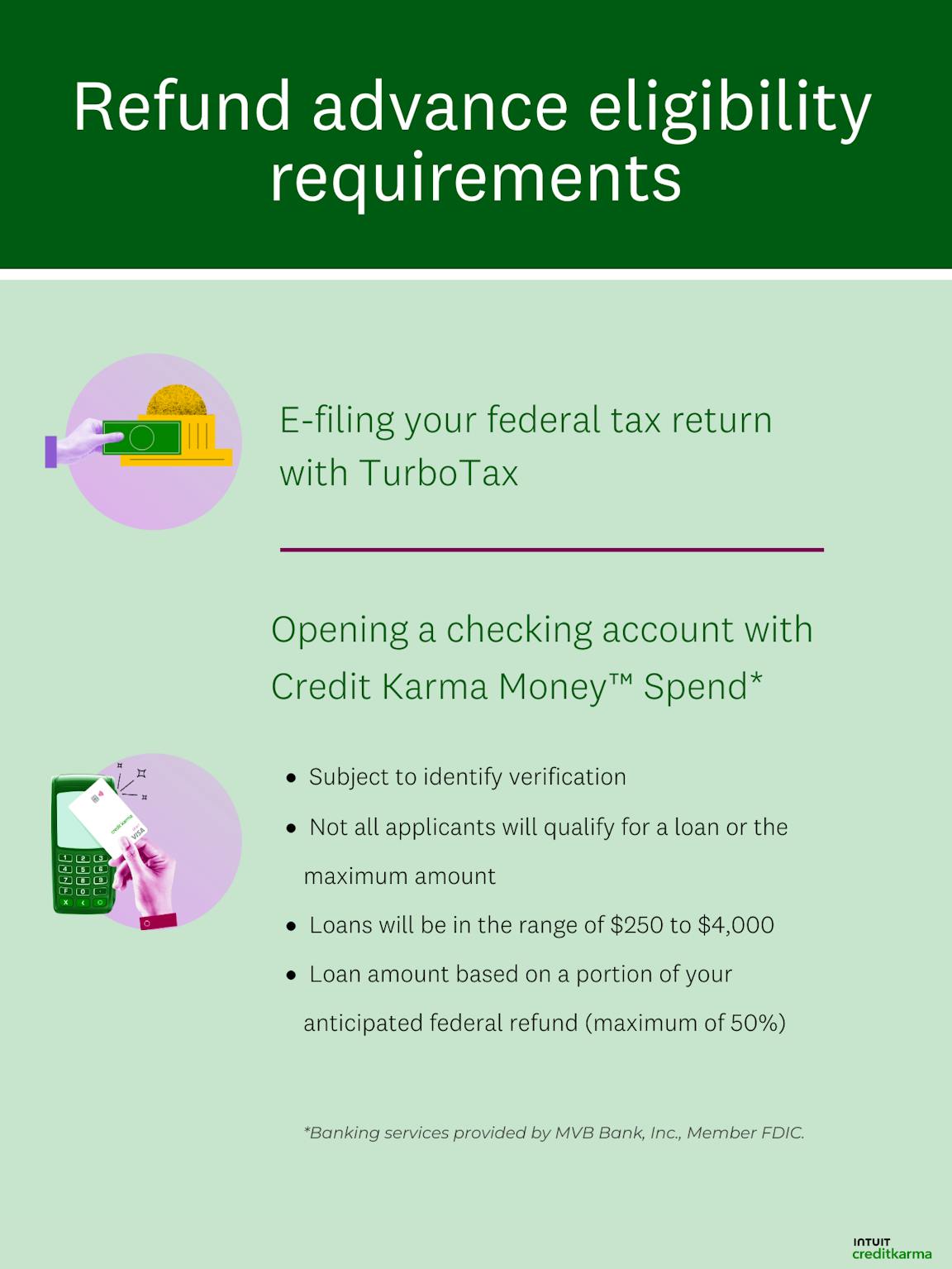 Credit Karma and TurboTax How They Partner Intuit Credit Karma