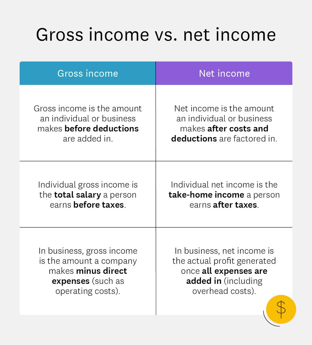 gross-income-vs-net-income-2