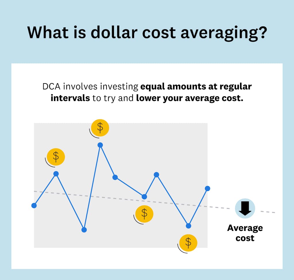 what-is-dollar-cost-averaging