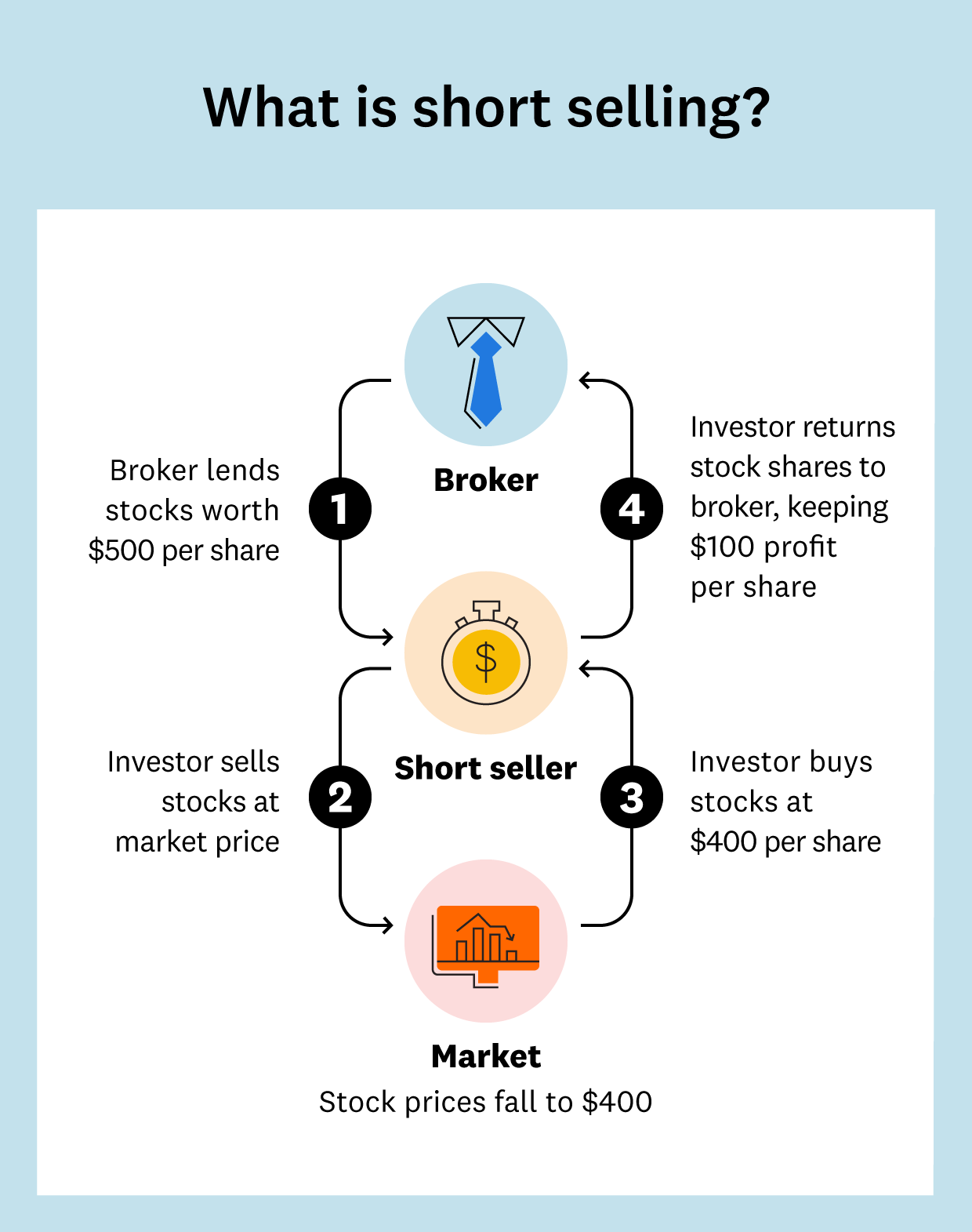 9 Bear Market Investing Strategies | Intuit Credit Karma