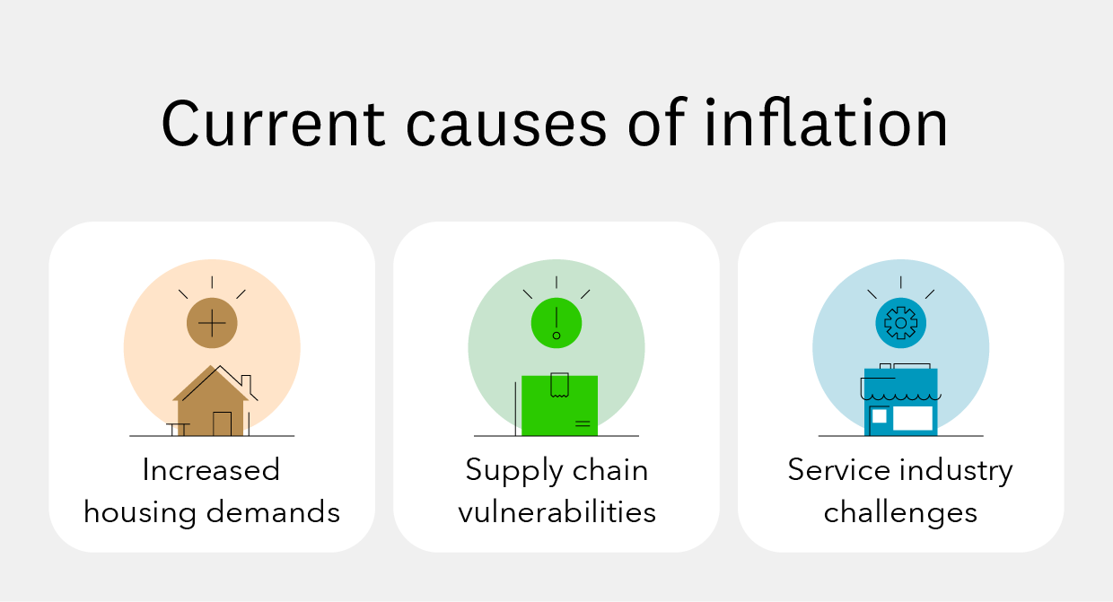 What Causes Inflation In 2023 | Intuit Credit Karma