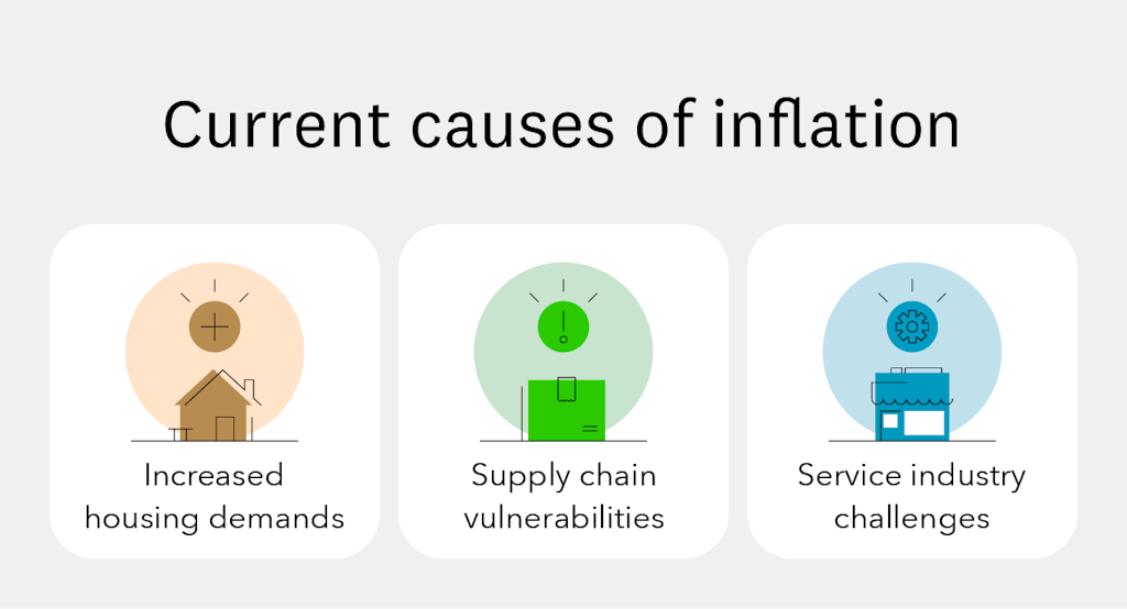 current-causes-of-inflation