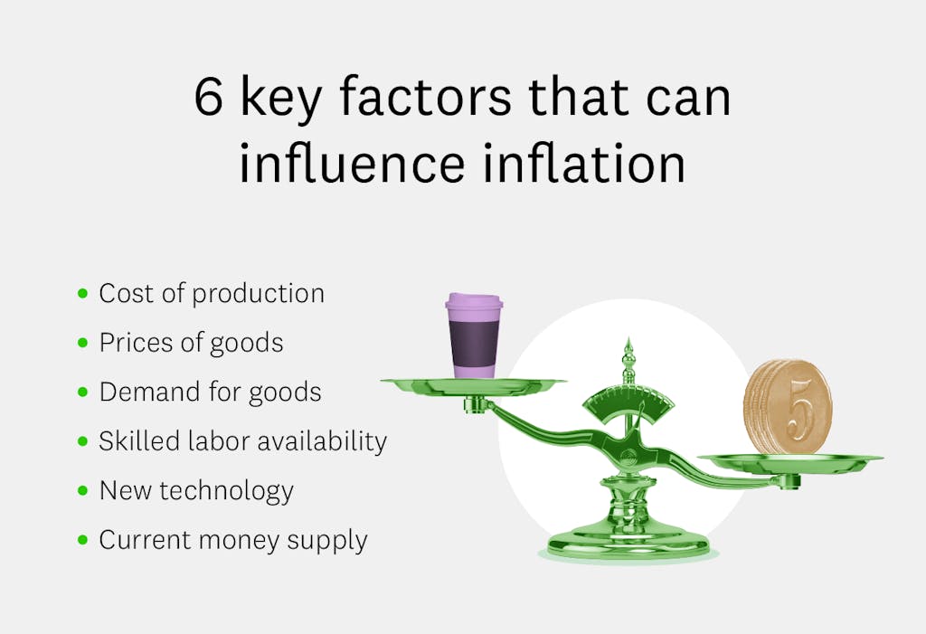 factors-that-can-impact-inflation