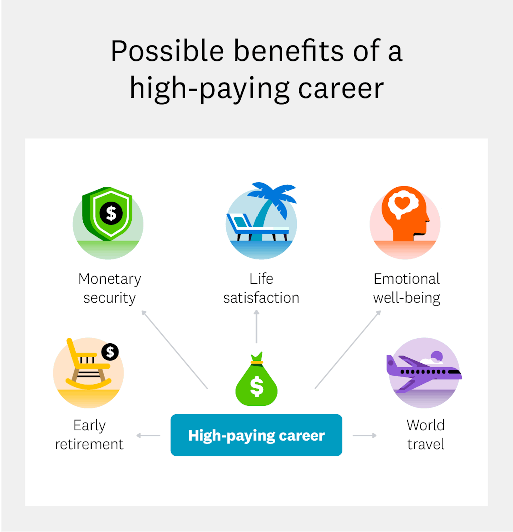 possible-benefits-to-high-paying-job