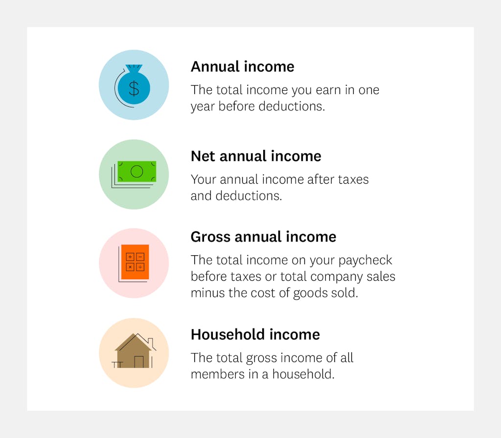 what-does-annual-income-include-1