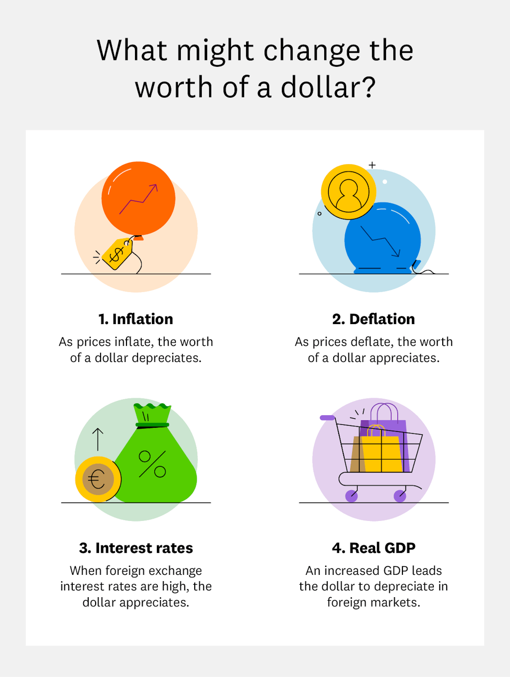 factors-that-affect-moneys-value