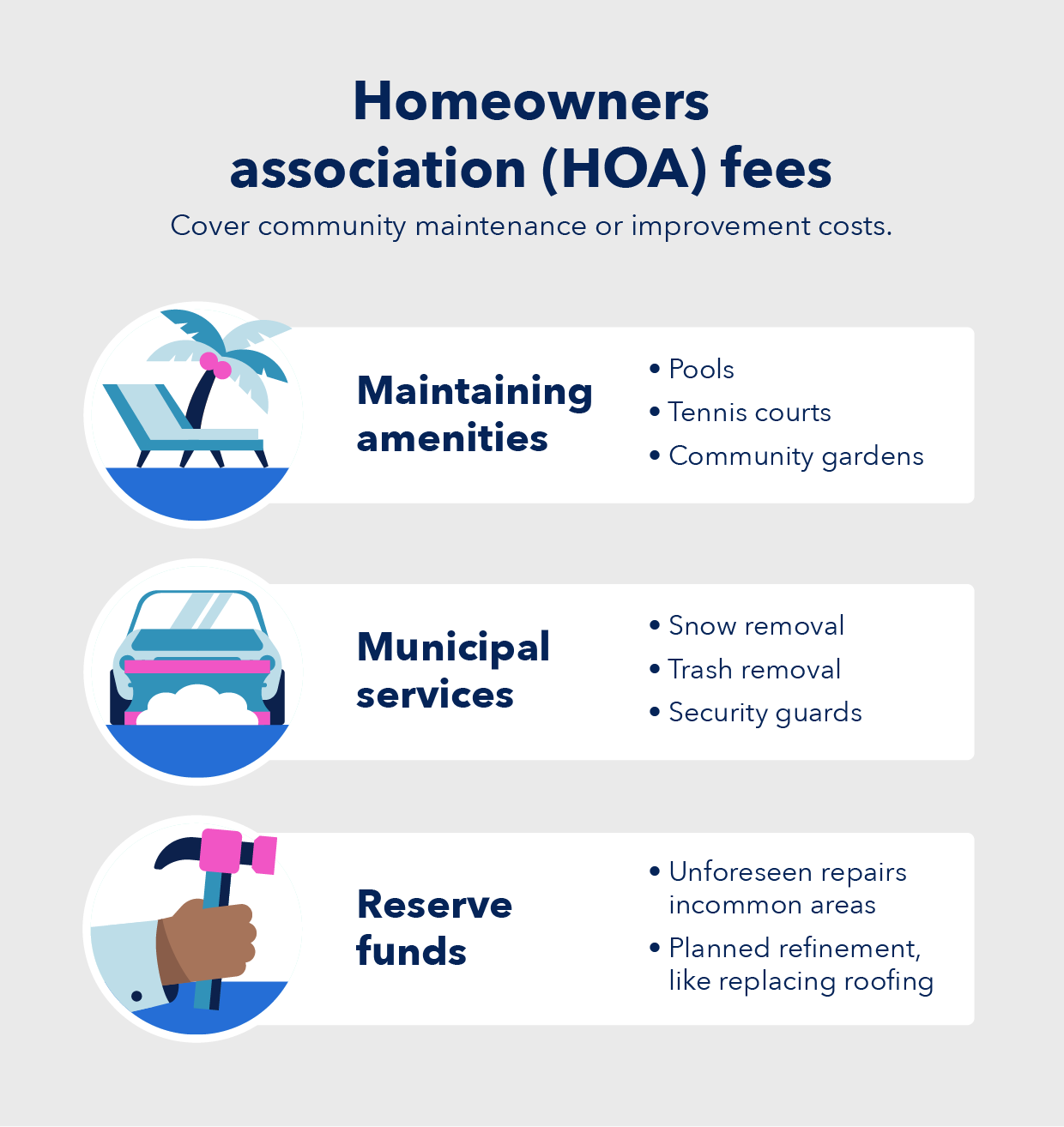 What Are HOA Fees And What Do They Cover? – Technologist – Alarbia ...