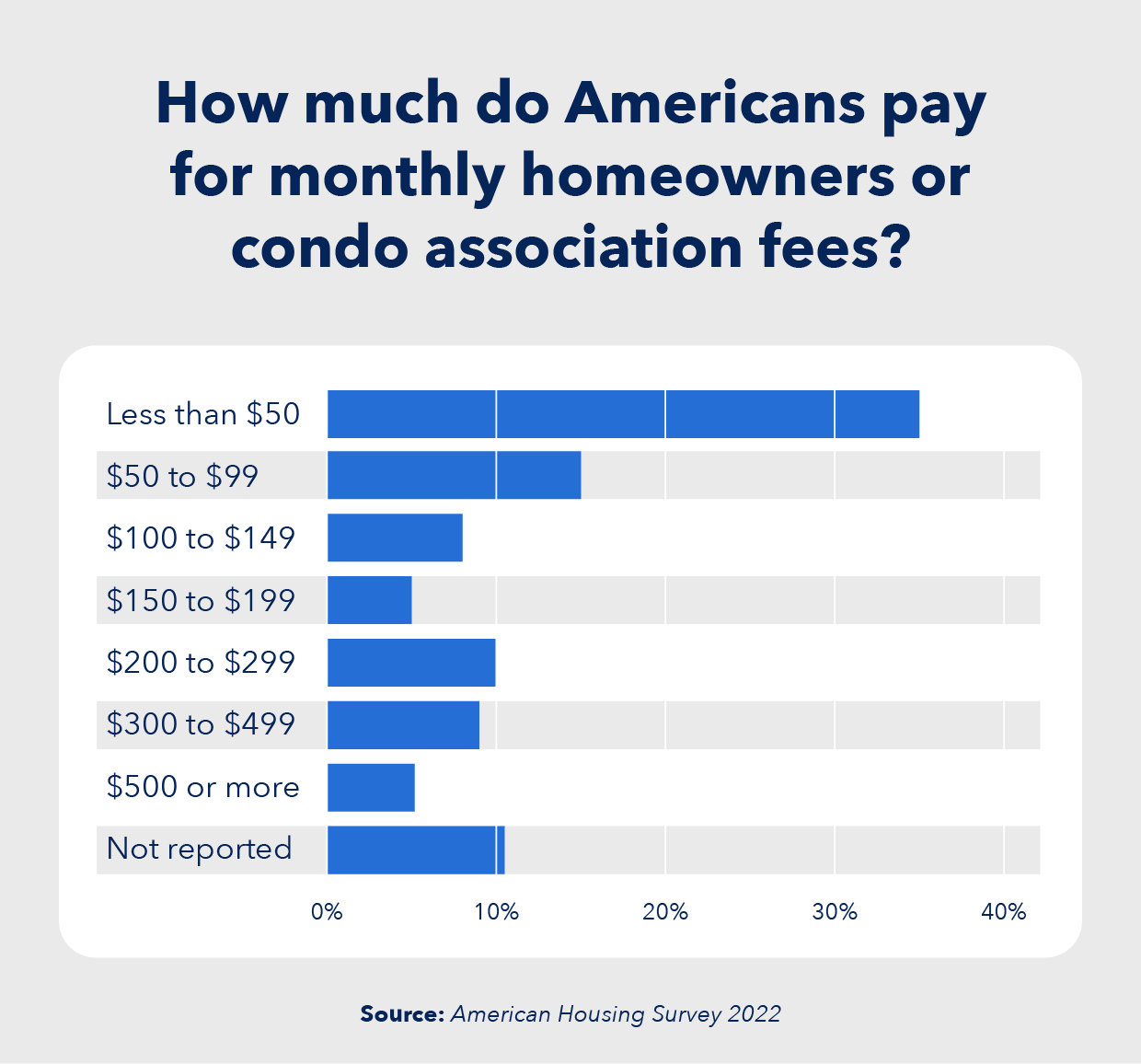 What Are HOA fees and what do they cover? | Intuit Credit Karma