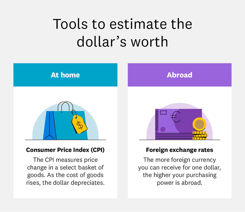 tools-to-estimate-dollars-worth