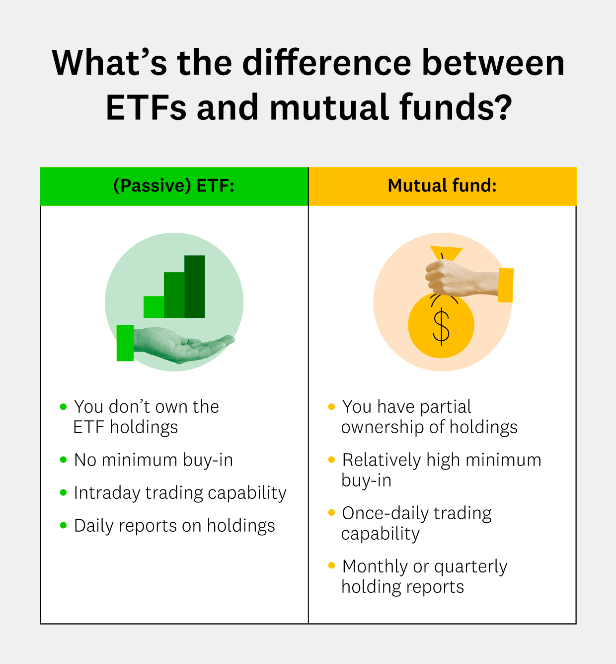 ETF Vs. Mutual Fund: Which Is Better? | Intuit Credit Karma