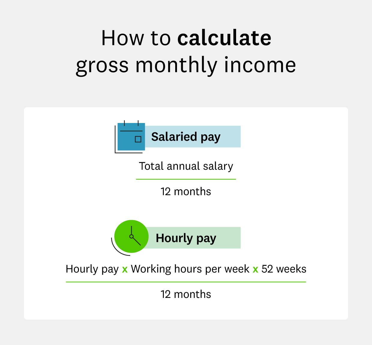 Gross Monthly What to Know Intuit Credit Karma