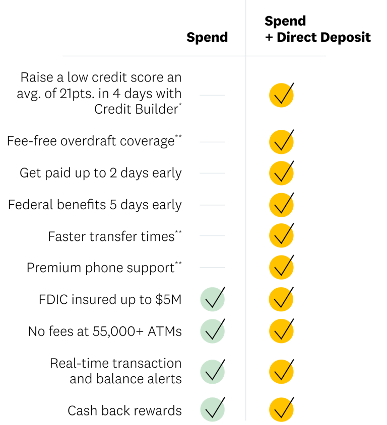 Online Checking Account Credit Karma Money™ Intuit Credit Karma