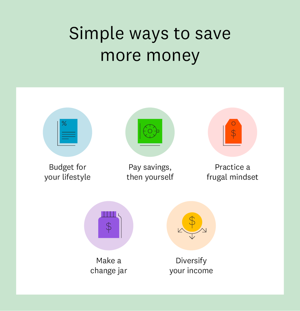 A graphic listing simple ways to save money. There are five tips and each is paired with an illustration. 

Budget for your lifestyle is paired with a line drawing of a document labeled with a percentage symbol. 

Pay savings, then yourself is paired with a simple illustration of a safe with a dial. 

Practice a frugal mindset is paired with an illustration of a price tag with a dollar sign on it. 

Make a change jar is paired with an illustration of a lidded jar with a dollar sign on it. 

Diversify your income is paired with an illustration of a dollar sign with arrows pointing out from it in different directions. 
