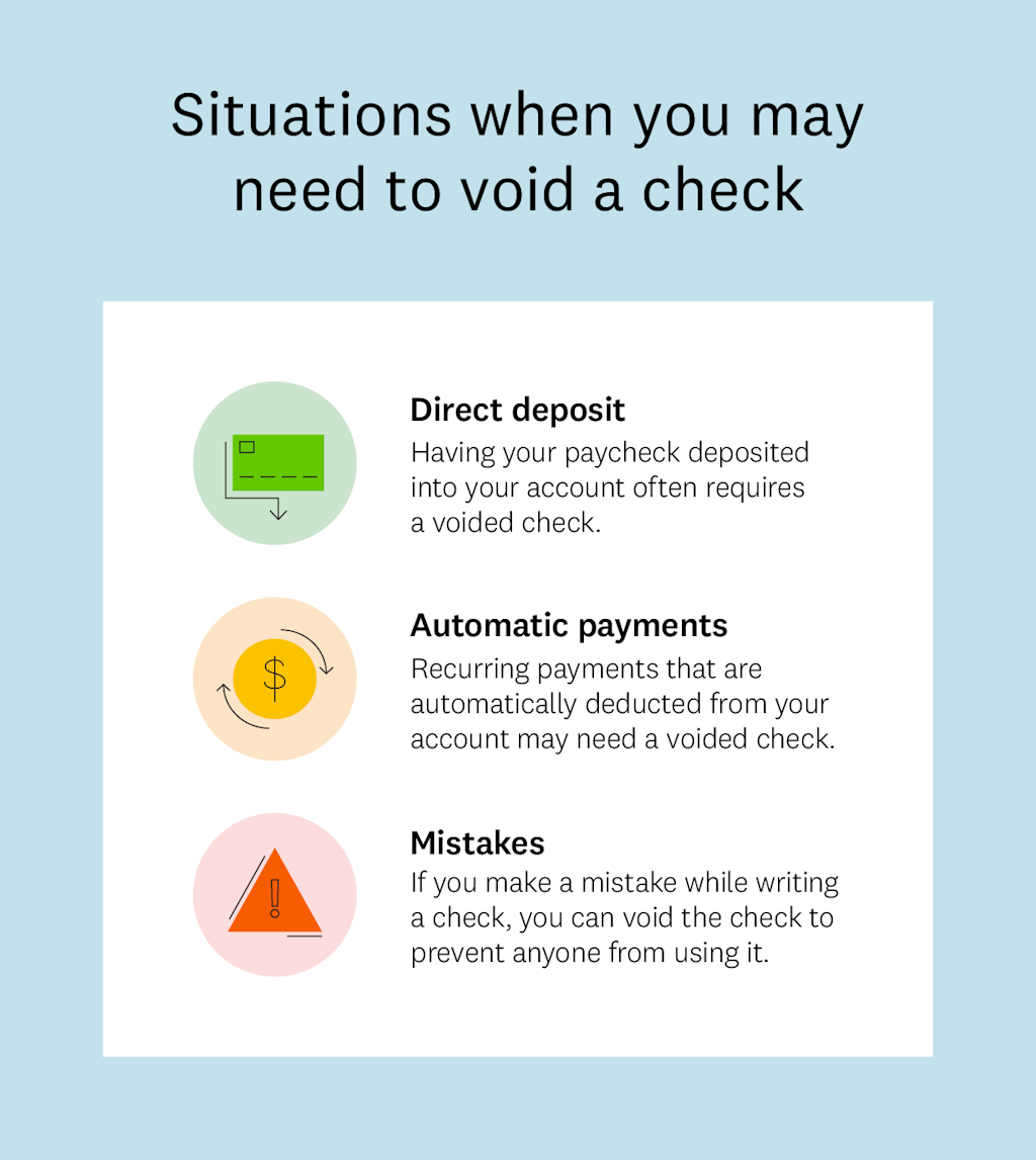 An infographic titled: Situations when you may need to void a check. Beneath the title, within a contrasting rectangle, are three circular graphics. Each graphic is paired with information about three different scenarios — a green check next to direct deposit, a yellow coin next to automatic payments and a deep orange triangle containing an exclamation point next to mistakes. 

Direct deposit: Having your paycheck deposited into your account often requires a voided check. 

Automatic payments: Recurring payments that are automatically deducted from your account may need a voided check. 

Mistakes: If you make a mistake while writing a check, you can void the check to prevent anyone from using it. 

