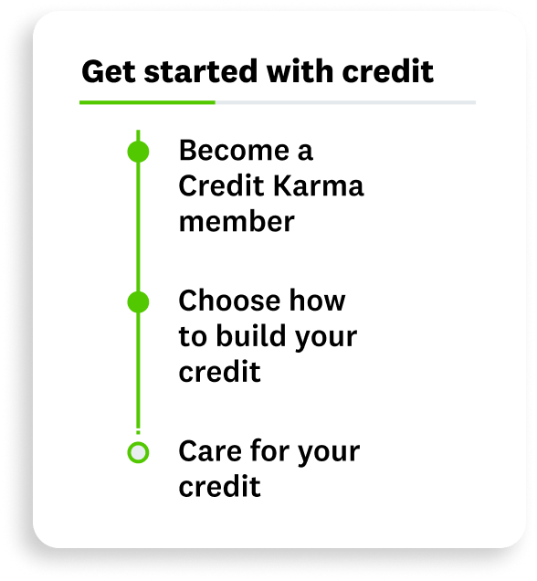 CreditBuilding