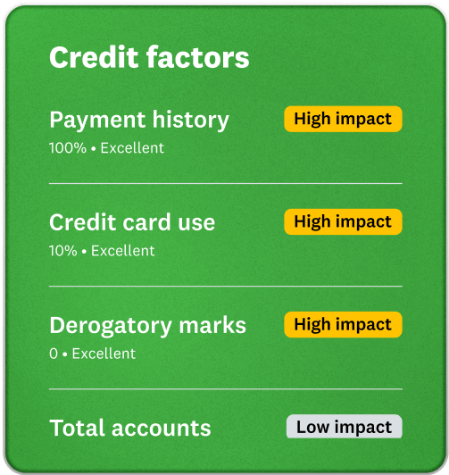 CreditScoreTracker