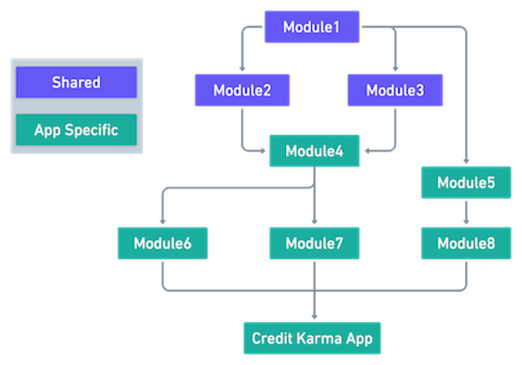 Optimizing CircleCI - Credit Karma Engineering Blog
